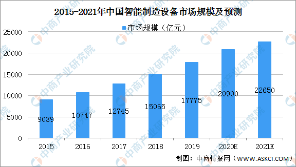 2021年中国人工智能产业链上中下游市场分析（附产业链全景图）插图6