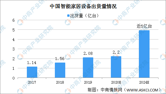 2021年中国人工智能产业链上中下游市场分析（附产业链全景图）插图11