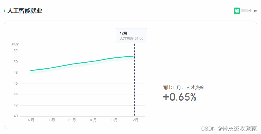 【2023程序员必看】人工智能行业分析插图10