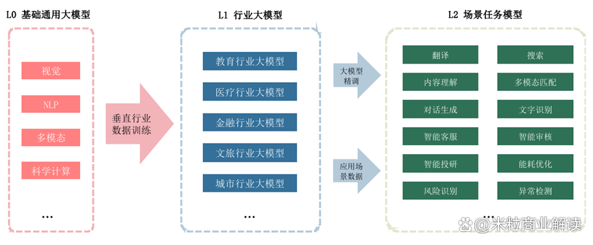 人工智能十大发展趋势插图4