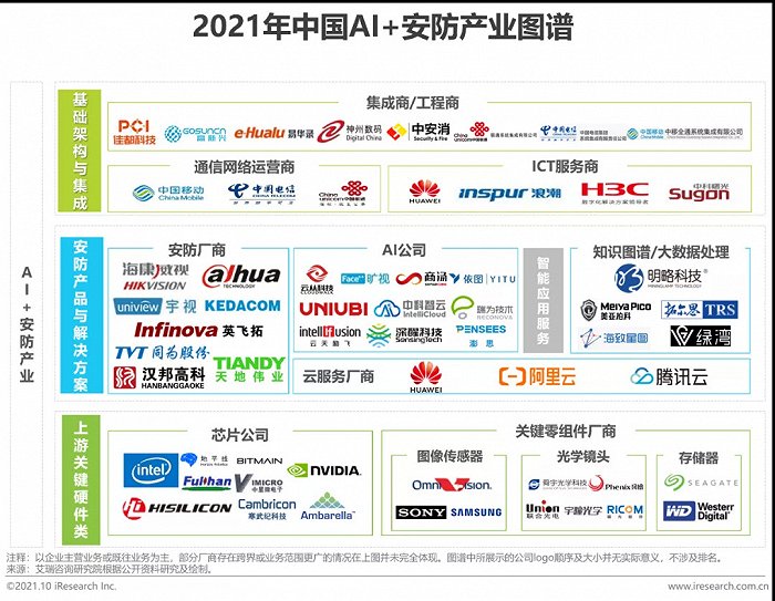 2021年中国AI+安防行业发展研究报告插图6