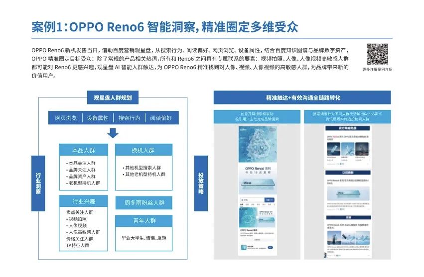 《2022AI营销白皮书》与《中国AI营销人才发展报告》重磅发布插图9