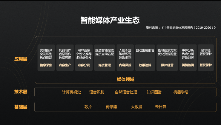 新浪王巍：人工智能与传媒产业深度融合造就全新信息生态插图1