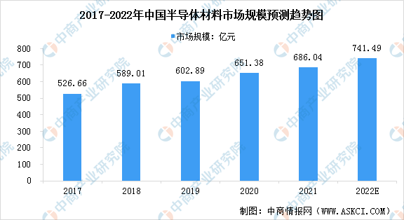 2022年中国AI芯片行业产业链上中下游市场分析（附产业链全景图）插图2