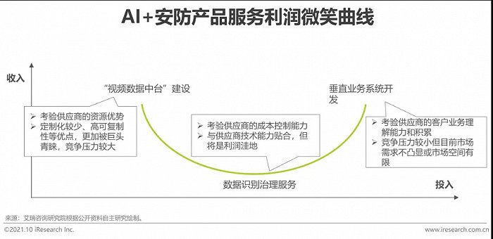 2021年中国AI+安防行业发展研究报告插图28