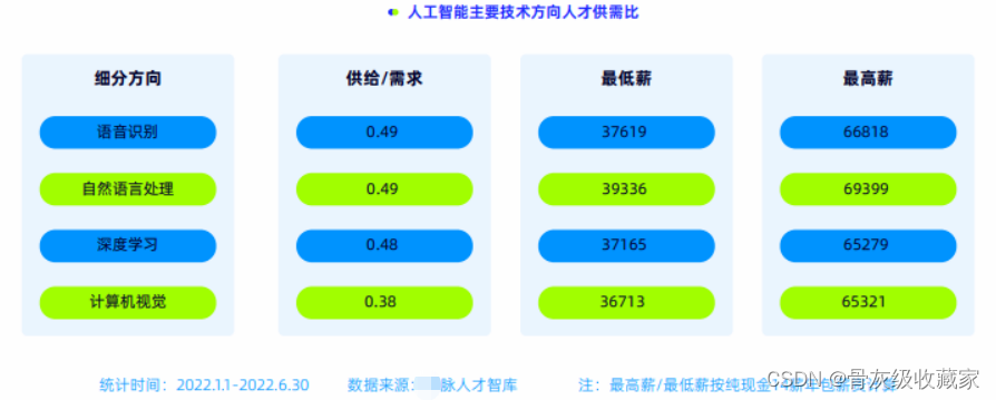 【2023程序员必看】人工智能行业分析插图4