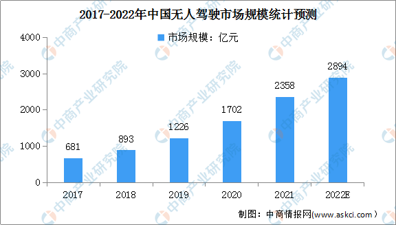 2022年中国AI芯片行业产业链上中下游市场分析（附产业链全景图）插图15