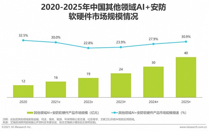 2021年中国AI+安防行业发展研究报告插图19