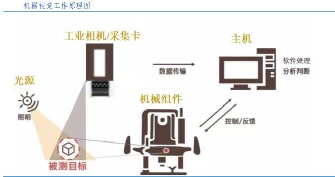 AI细分第一龙头，打破垄断市占率第一，成长逻辑太好！插图