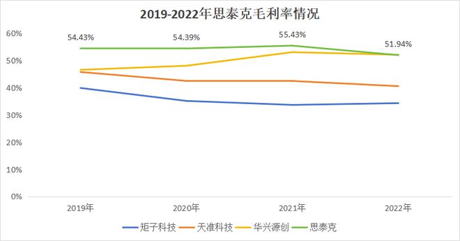 AI细分第一龙头，打破垄断市占率第一，成长逻辑太好！插图2