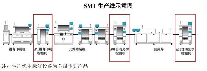 AI细分第一龙头，打破垄断市占率第一，成长逻辑太好！插图3