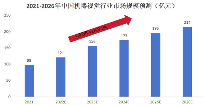 AI细分第一龙头，打破垄断市占率第一，成长逻辑太好！插图4