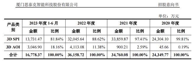 AI细分第一龙头，打破垄断市占率第一，成长逻辑太好！插图5