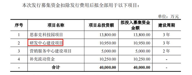 AI细分第一龙头，打破垄断市占率第一，成长逻辑太好！插图6