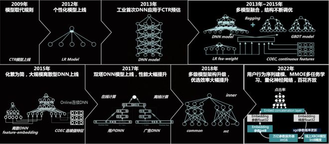 让营销踩上风火轮的生成式AI，在这场AI创新大赛中又进化了插图2