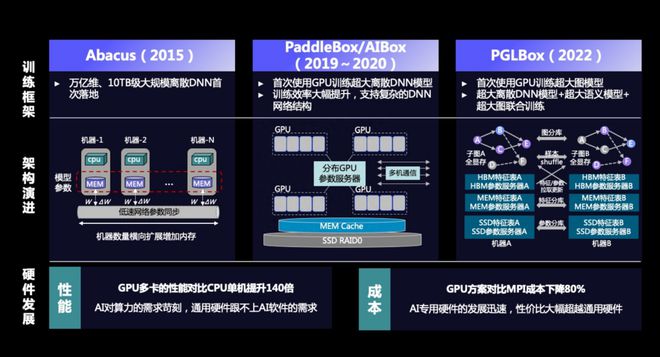 让营销踩上风火轮的生成式AI，在这场AI创新大赛中又进化了插图3