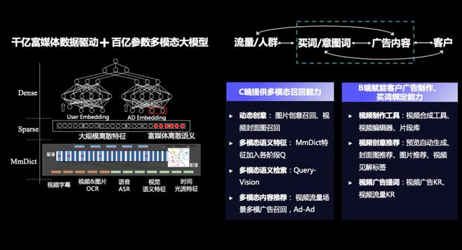 让营销踩上风火轮的生成式AI，在这场AI创新大赛中又进化了插图4