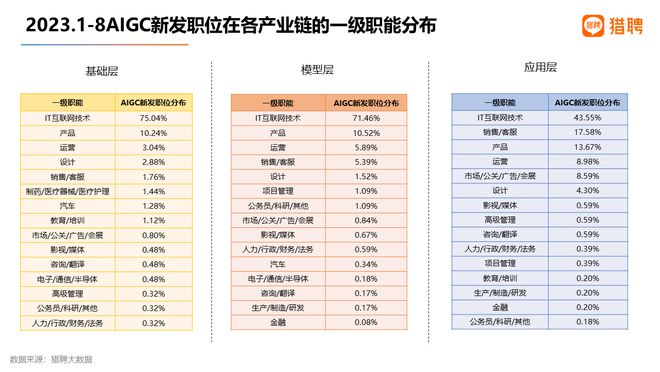 猎聘发布《AIGC及其产业链人才需求大数据报告2023》插图4