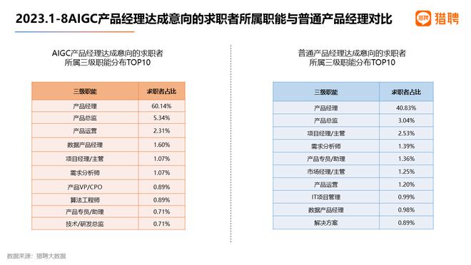 猎聘发布《AIGC及其产业链人才需求大数据报告2023》插图9