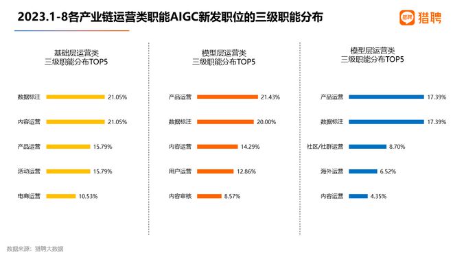 猎聘发布《AIGC及其产业链人才需求大数据报告2023》插图10