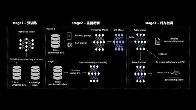 让营销踩上风火轮的生成式AI，在这场AI创新大赛中又进化了插图6