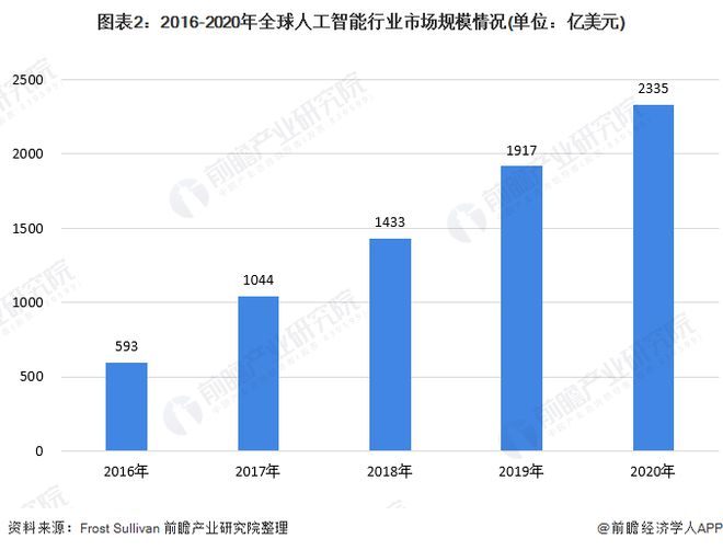 360创始人周鸿祎：美国发动下一场工业革命，不发展AI才是最大的危险【附人工智能行业市场现状分析】插图1