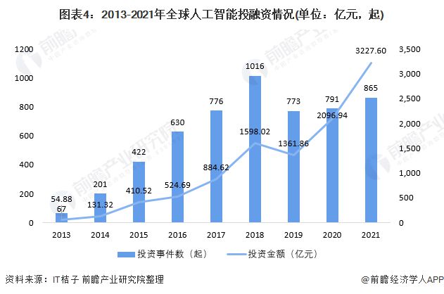 360创始人周鸿祎：美国发动下一场工业革命，不发展AI才是最大的危险【附人工智能行业市场现状分析】插图2