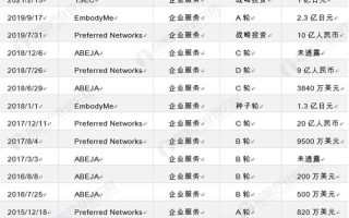 360创始人周鸿祎：美国发动下一场工业革命，不发展AI才是最大的危险【附人工智能行业市场现状分析】