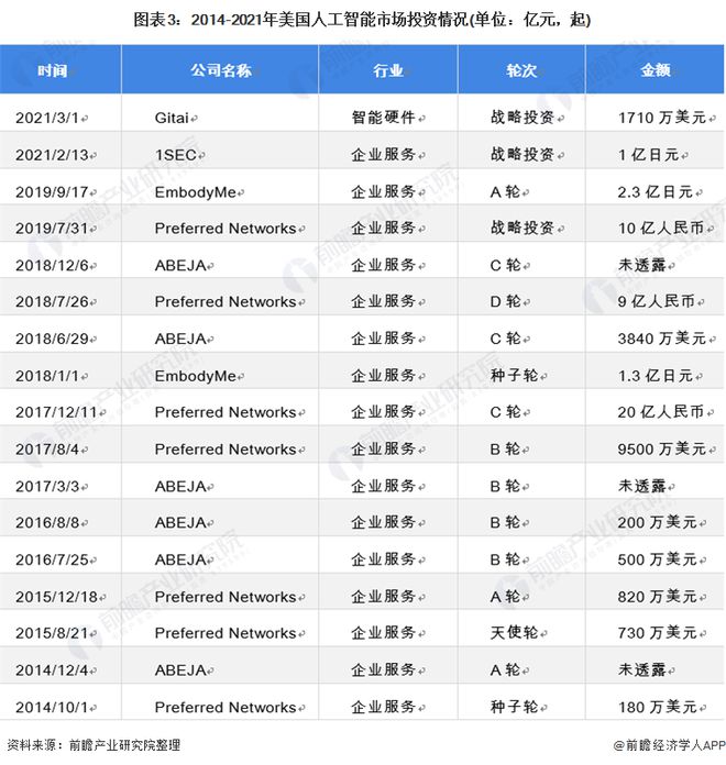 360创始人周鸿祎：美国发动下一场工业革命，不发展AI才是最大的危险【附人工智能行业市场现状分析】插图3