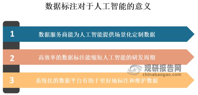 数据标注行业分析：“AI+RPA”双驱动行业升级 ChatGPT为国产化插图2