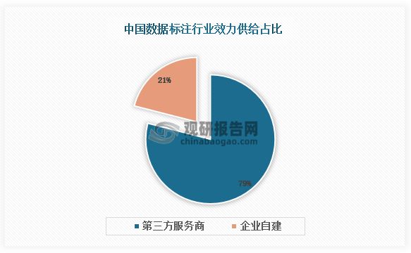 数据标注行业分析：“AI+RPA”双驱动行业升级 ChatGPT为国产化插图6