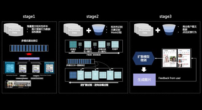 让营销踩上风火轮的生成式AI，在这场AI创新大赛中又进化了插图8