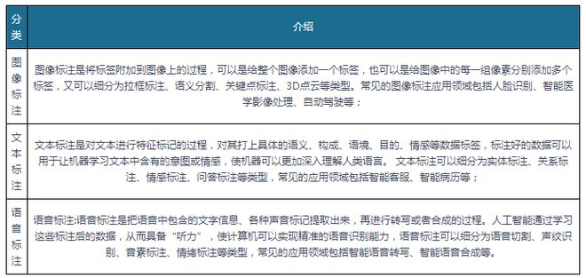 数据标注行业分析：“AI+RPA”双驱动行业升级 ChatGPT为国产化插图1