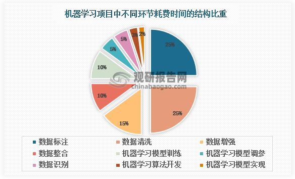 数据标注行业分析：“AI+RPA”双驱动行业升级 ChatGPT为国产化插图3