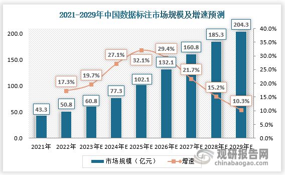 数据标注行业分析：“AI+RPA”双驱动行业升级 ChatGPT为国产化插图4