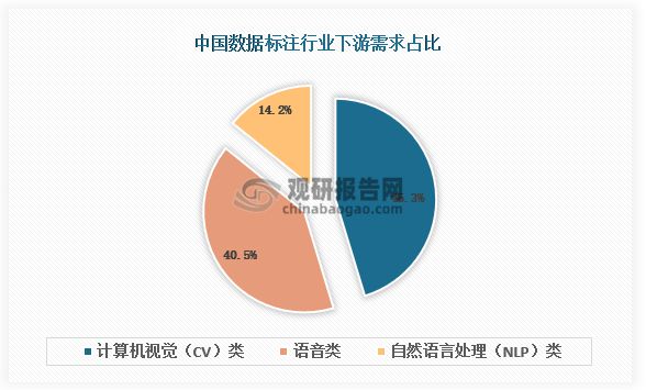 数据标注行业分析：“AI+RPA”双驱动行业升级 ChatGPT为国产化插图5