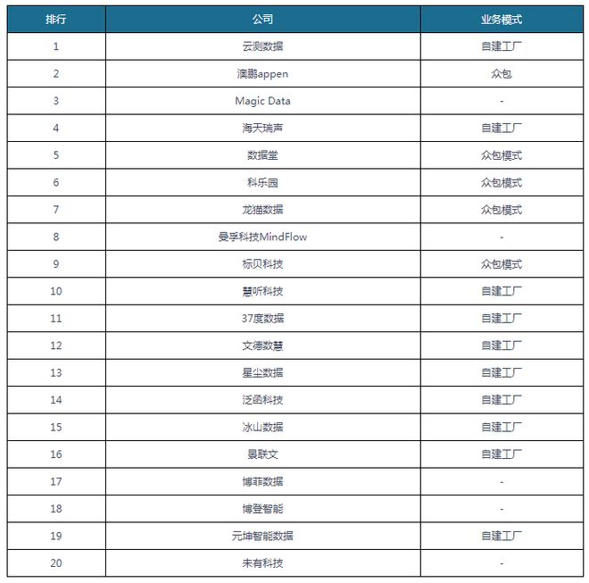 数据标注行业分析：“AI+RPA”双驱动行业升级 ChatGPT为国产化插图7