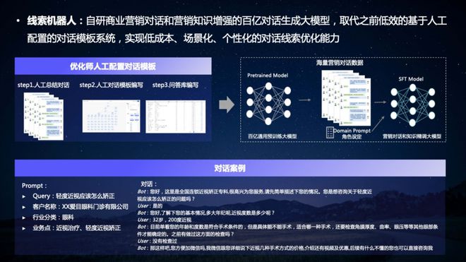 让营销踩上风火轮的生成式AI，在这场AI创新大赛中又进化了插图11