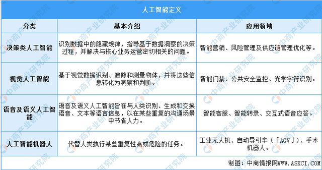 2022年中国人工智能行业市场前景及投资研究报告（简版）插图1