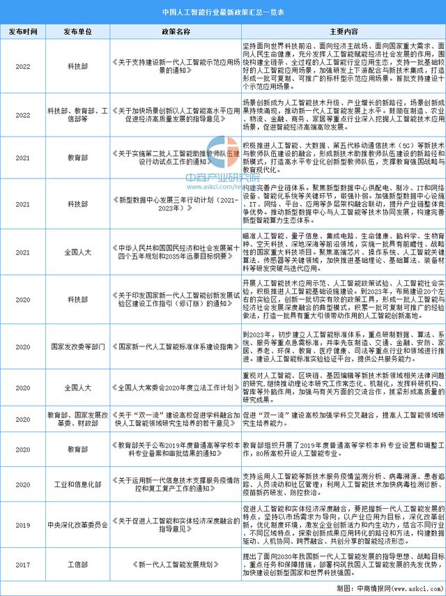 2022年中国人工智能行业市场前景及投资研究报告（简版）插图2