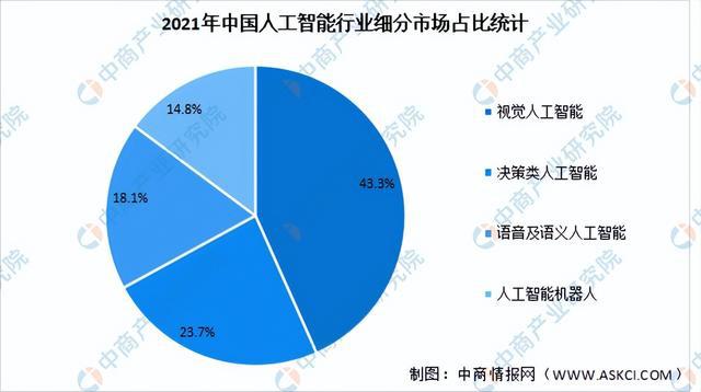 2022年中国人工智能行业市场前景及投资研究报告（简版）插图4