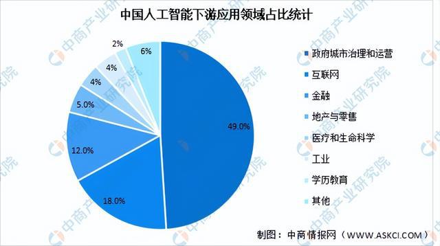 2022年中国人工智能行业市场前景及投资研究报告（简版）插图6