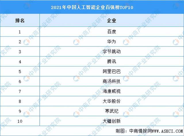 2022年中国人工智能行业市场前景及投资研究报告（简版）插图8