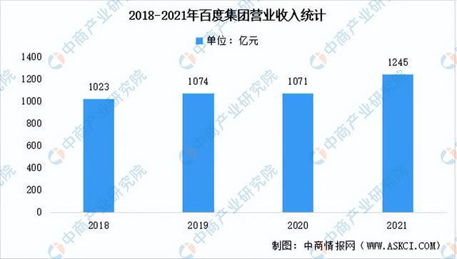 2022年中国人工智能行业市场前景及投资研究报告（简版）插图9