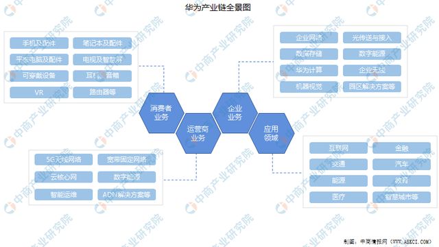 2022年中国人工智能行业市场前景及投资研究报告（简版）插图10