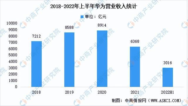 2022年中国人工智能行业市场前景及投资研究报告（简版）插图11