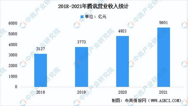 2022年中国人工智能行业市场前景及投资研究报告（简版）插图13