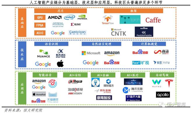 人工智能系列一：AI发展渐入高潮，未来有望引爆新一轮技术革命插图