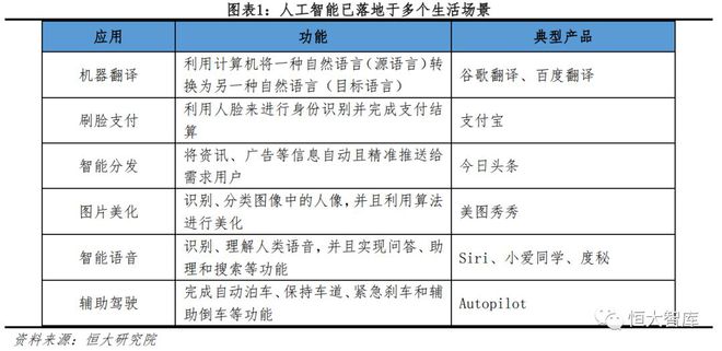 人工智能系列一：AI发展渐入高潮，未来有望引爆新一轮技术革命插图1