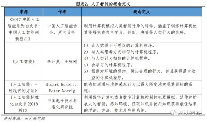 人工智能系列一：AI发展渐入高潮，未来有望引爆新一轮技术革命插图2